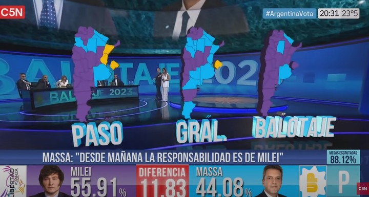 rating-del-balotaje-2023:-el-pico-se-dio-durante-el-discurso-de-javier-milei