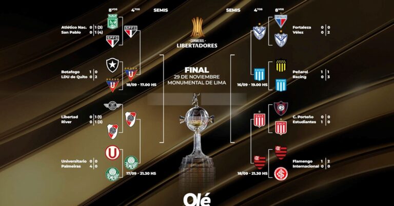 Copa Libertadores: hora y TV de los partidos de vuelta de los cuartos de final