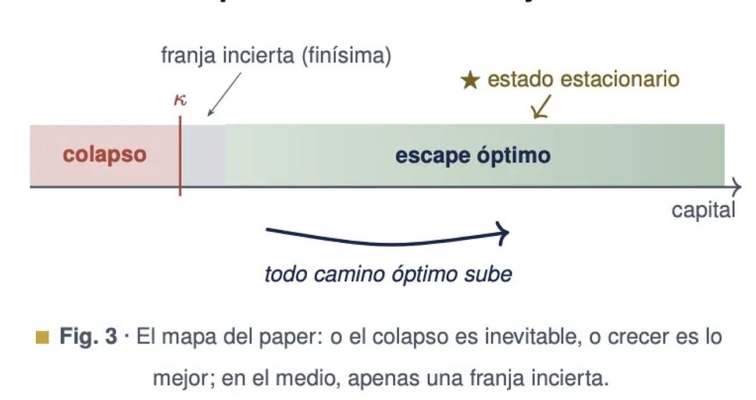 Presidente Javier Milei y Demian Reidel presentan paper académico Minimum Viable Scale